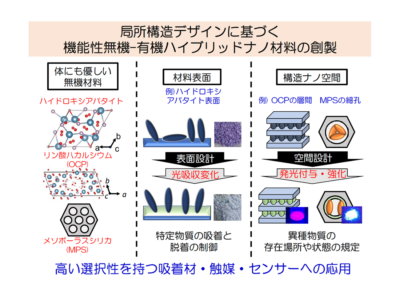 山田 伊織 助教
